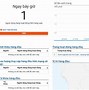 Google Analytics Đăng Nhập