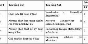 Kỹ Thuật Y Sinh Thạc Sĩ Du Học