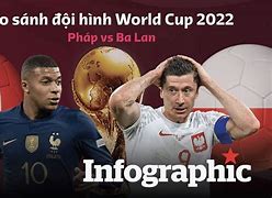 Pháp Vs Croatia World Cup 2022