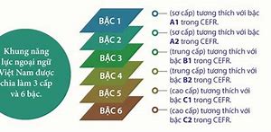 Trình Độ Tiếng Anh B1 Tương Đương Toeic