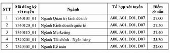 Ueh Điểm Chuẩn Học Bạ